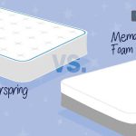 مقایسه تشک فنری و بدون فنر